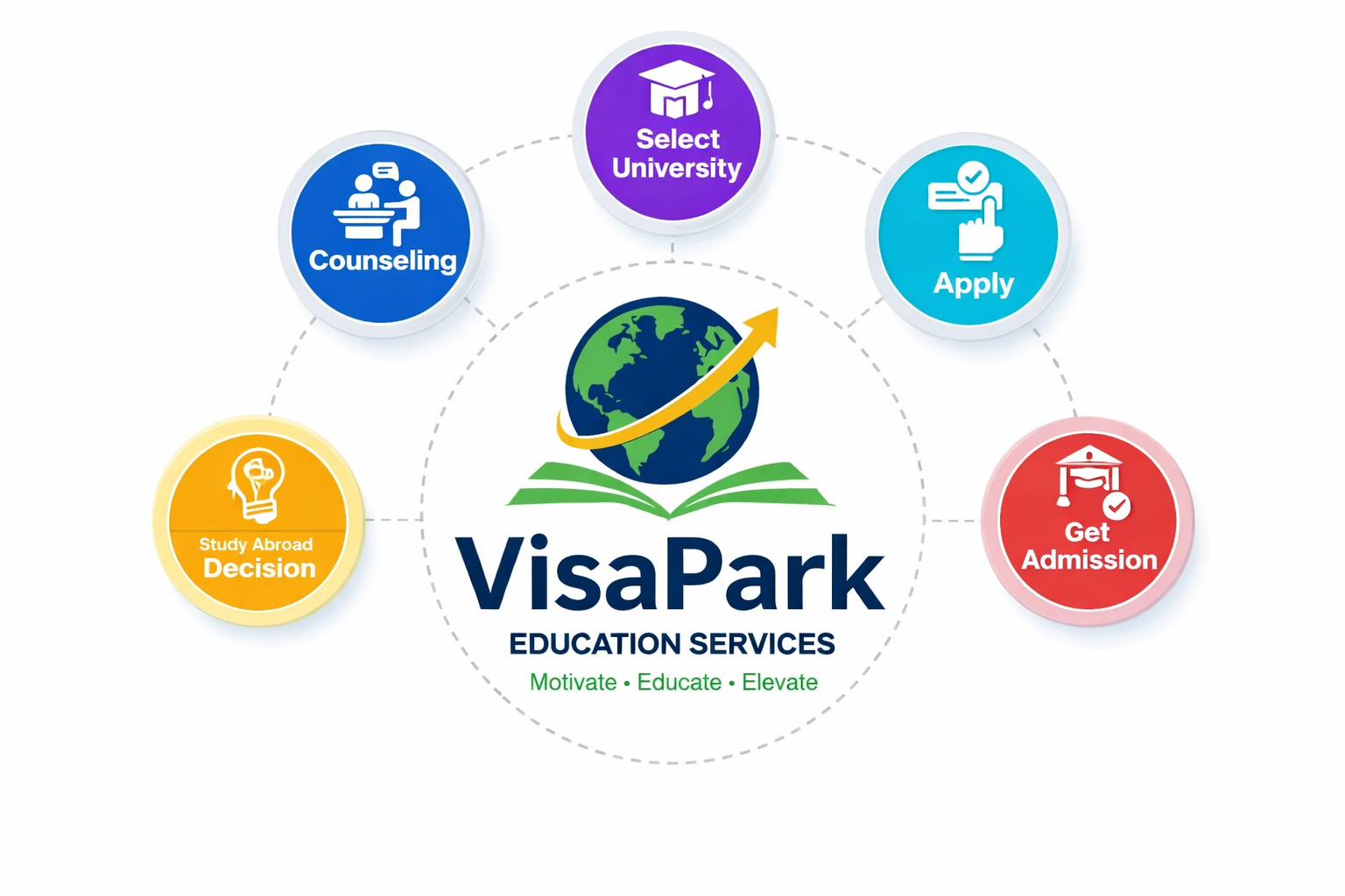 Visa Park consultancy team or students